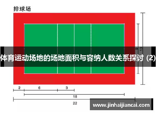 体育运动场地的场地面积与容纳人数关系探讨 (2)