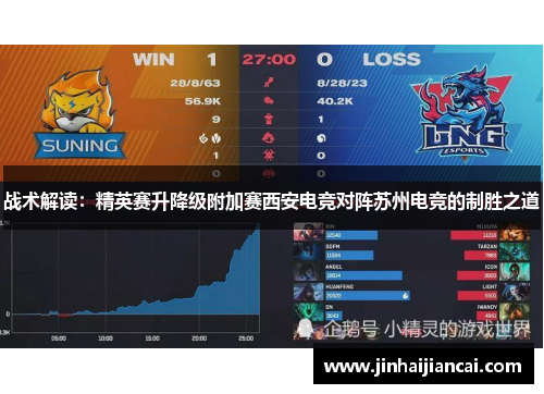 战术解读：精英赛升降级附加赛西安电竞对阵苏州电竞的制胜之道